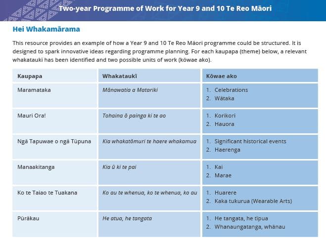 Two-year Programme of Work for Year 9 and 10 Te Reo Māori