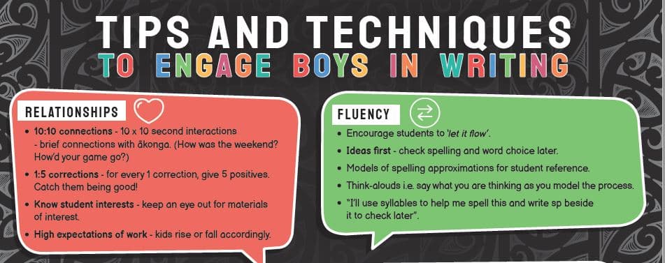 Tips and Techniques to engage boys in writing