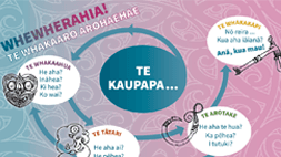 Whakaaro Arohaehae - Māori