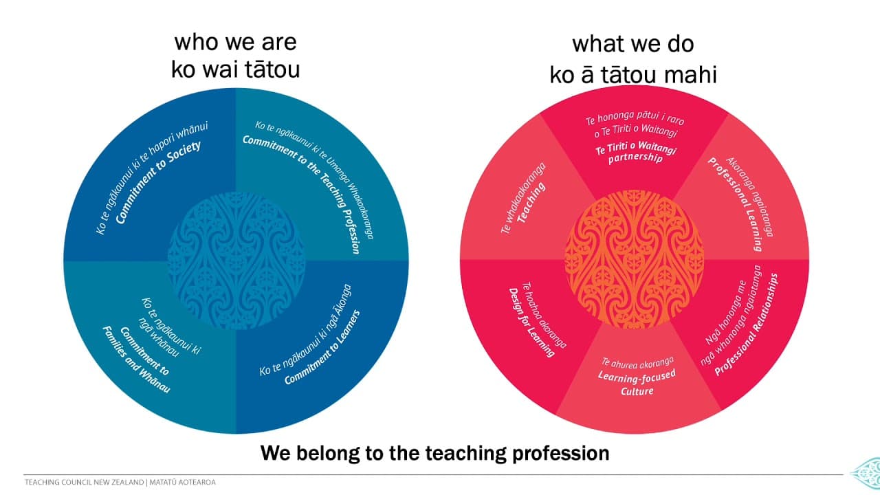 Tupuranga Ngaio - Professional Growth Cycle 