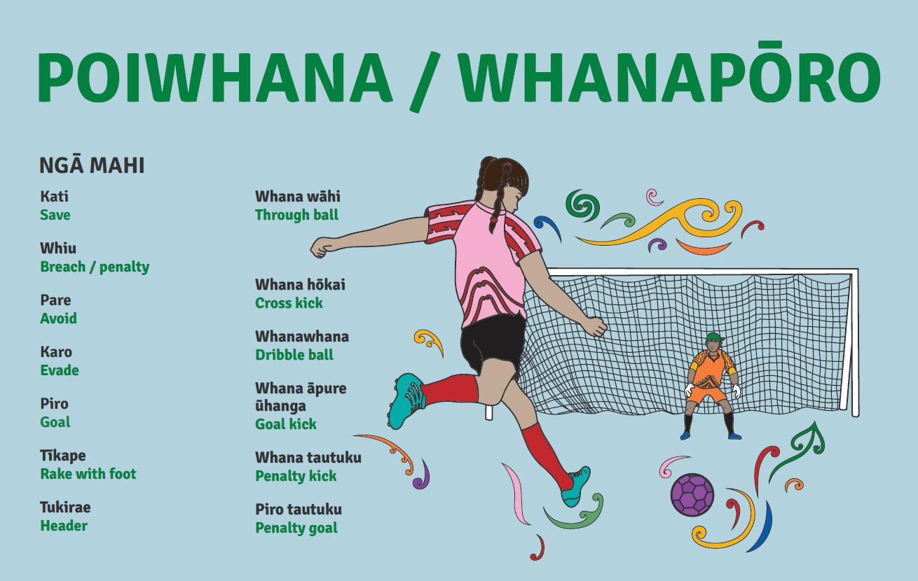 Poiwhana | Football - Poster