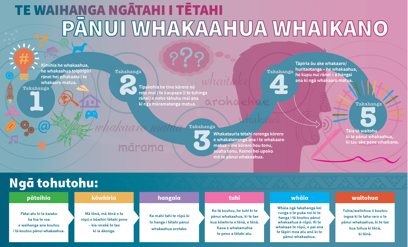 Collaborative Poster