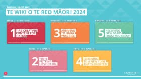 Te Wiki o te Reo Māori 2024